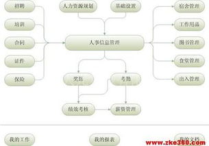 驗(yàn)廠(chǎng)ab帳套管理系統(tǒng)