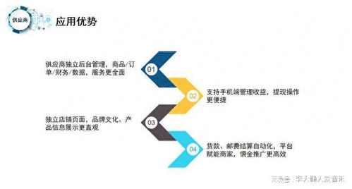 b2b2c多商戶(hù)入駐式商城系統(tǒng),滿(mǎn)足平臺(tái) 商家商業(yè)運(yùn)作需求
