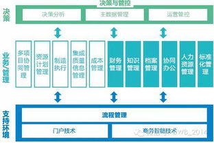 智慧工廠(chǎng) 完整系統(tǒng)解決方案